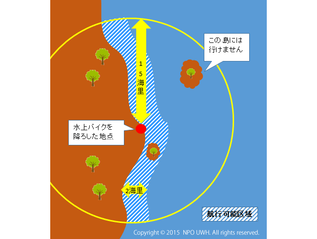 水上バイクの航行可能区域